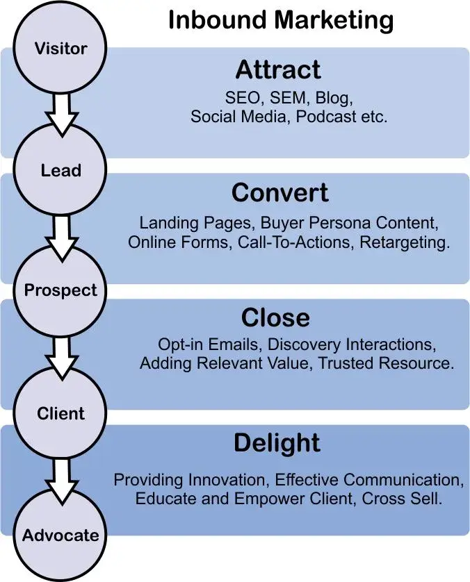 seo-inbound-marketing